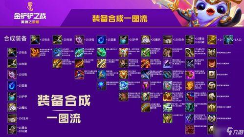 金铲铲之战最新爆料,神秘英雄登场，全新游戏体验即将开启！